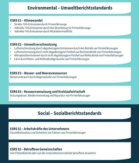 ESRS