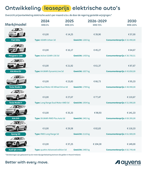 ayv_2025_print_ontwikkeling_leaseprijs_ev_03_small
