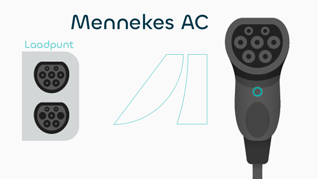 ayvens-laadstekkers-mennekes_ac