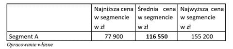 tabela_segmenta