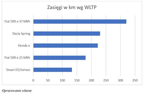 tabela_zasiegi_2